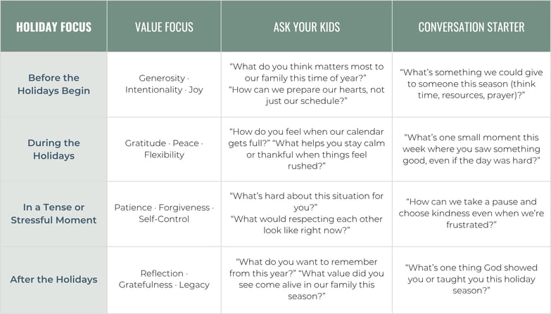 Holiday-Focus-Roadmap