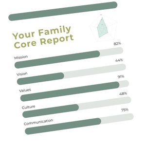 The Family Core Survey Preview
