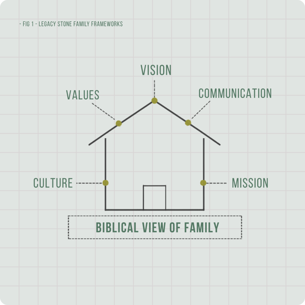The Legacy Stone Family Framework