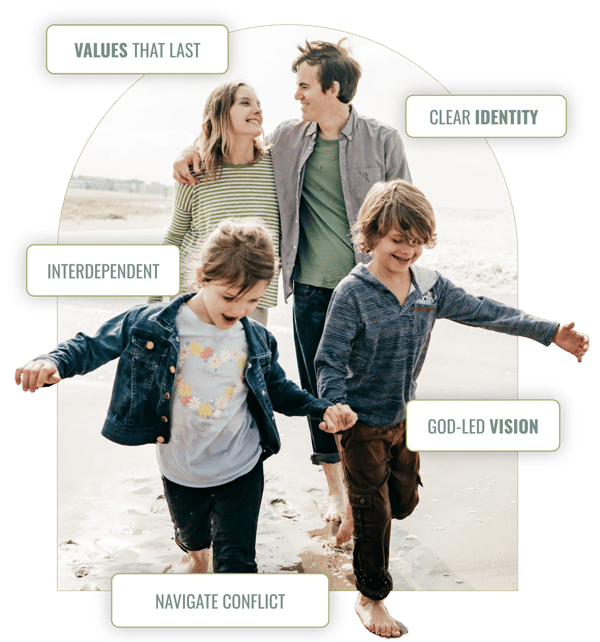 Traits of Biblical Families